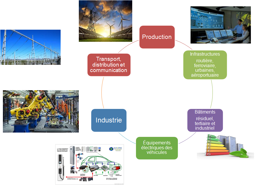 Bts Et Electrotechnique Lyc E Louis Armand Mulhouse